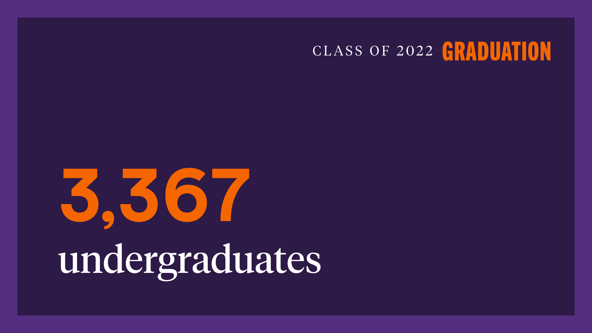 Class of 2022 Graduation: 3367 undergraduates