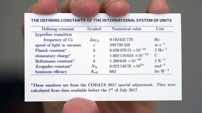 This wallet card displays the fundamental constants of measurement.