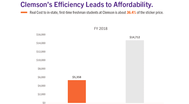 chart on how efficiency leads to affordability