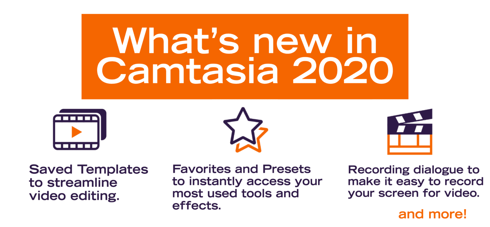A graphic showing updates to Camtastia 2020, including saved templates, presets and recording dialogue.