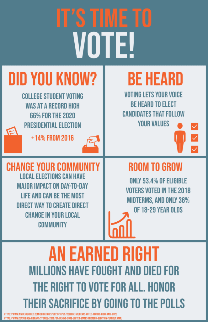 An infographic that emphasizes that voting is an earned right and the importance of being heard.