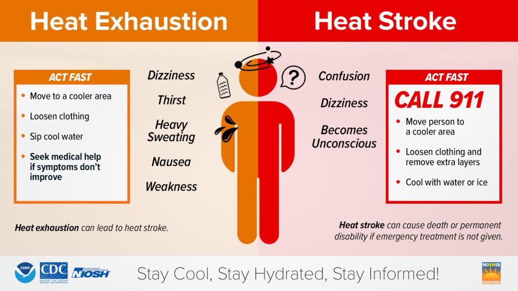 Infographic comparing the symptoms of heat exhaustion versus heat stroke.