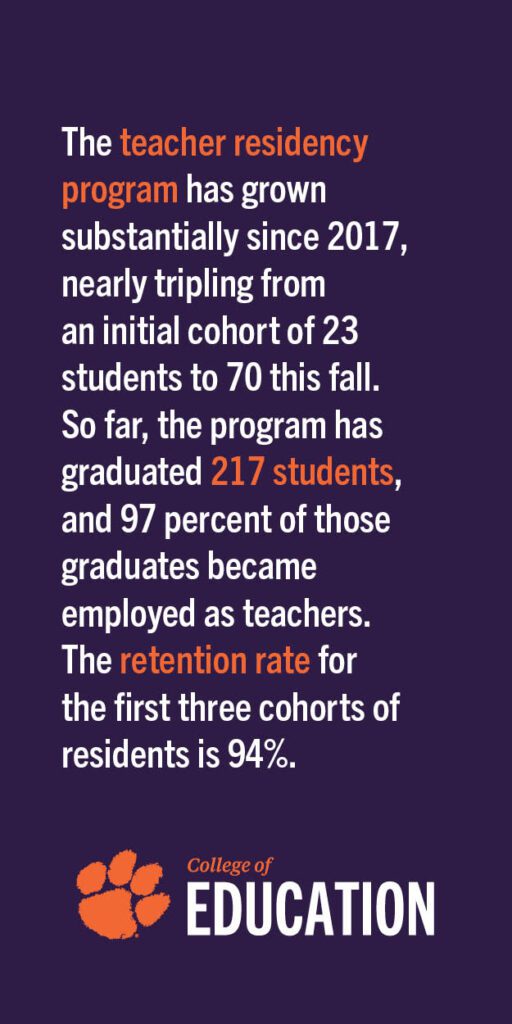 The teacher residency program has grown substantially since 2017, nearly tripling from an initial cohort of 23 students to 70 this fall. So far, the program has graduated 217 students, and 97 percent of those graduates became employed as teachers. The retention rate for the first three cohorts of residents is 94%.
